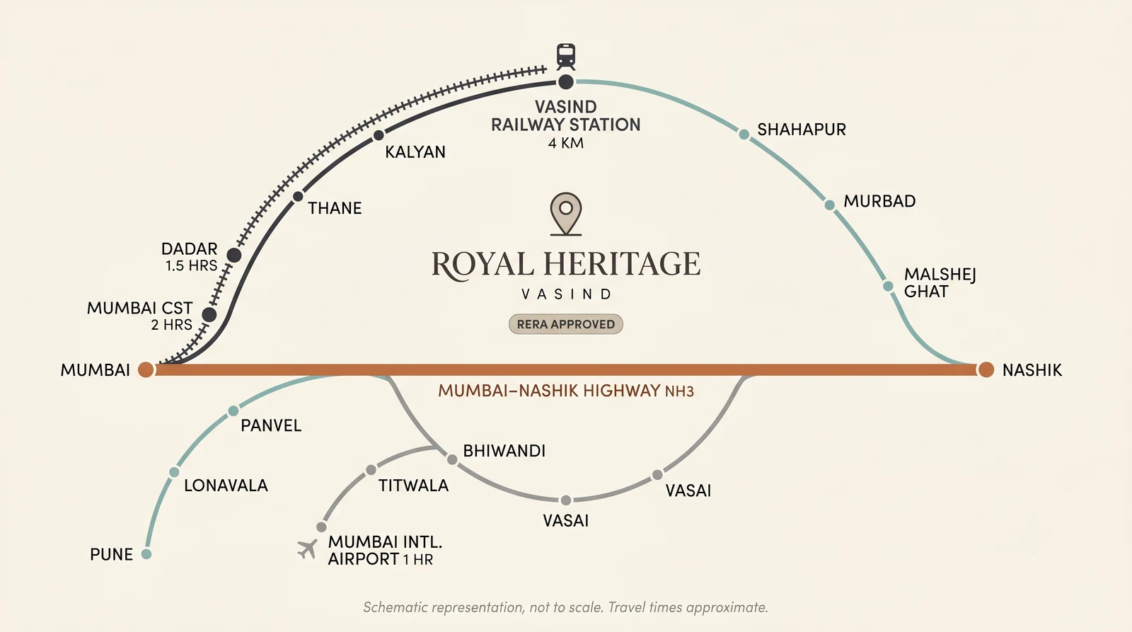 Connectivity map: Royal Heritage, Vasind, linked by rail to Mumbai CST, the Mumbai-Nashik Highway NH3, and roads to Malshej Ghat, Pune, Vasai, Titwala and the Mumbai airport
